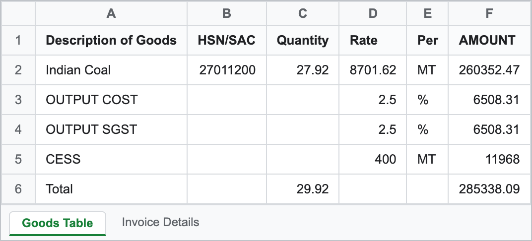 The extracted spreadsheet: a goods table with description, HSN, quantity, rate, and amount columns